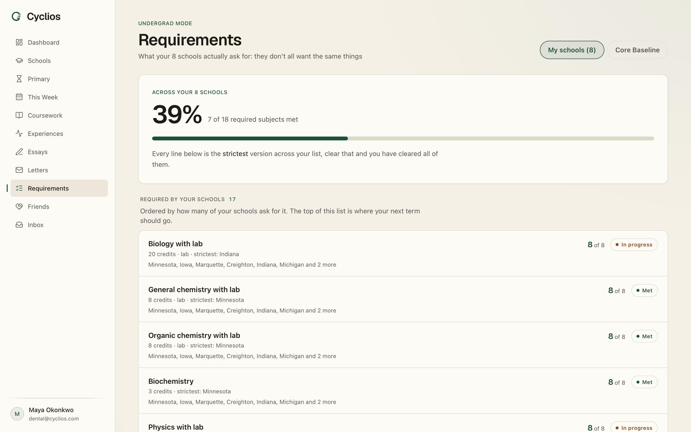 The Cyclios requirements screen for dental schools, listing each required subject with its credits, lab requirement and the schools that ask for it.