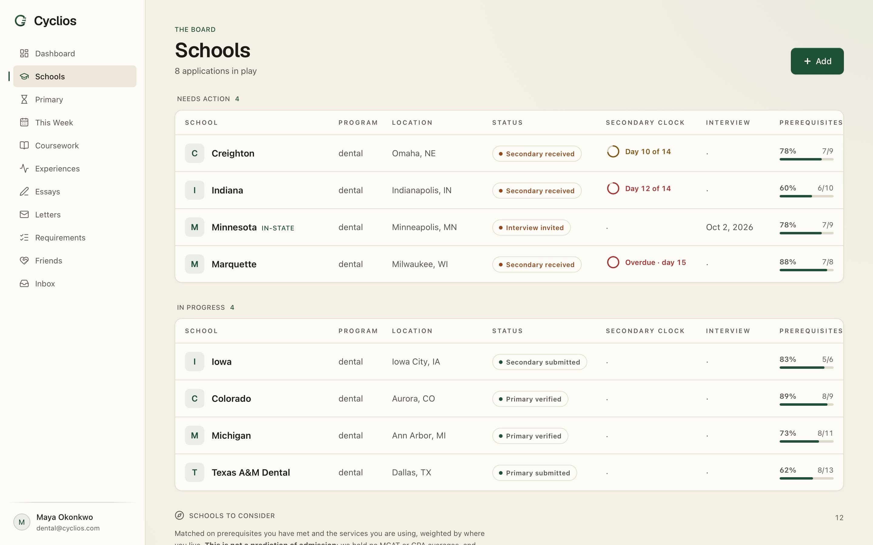 The Cyclios board showing applications grouped by what needs action, each with a countdown and prerequisite progress.
