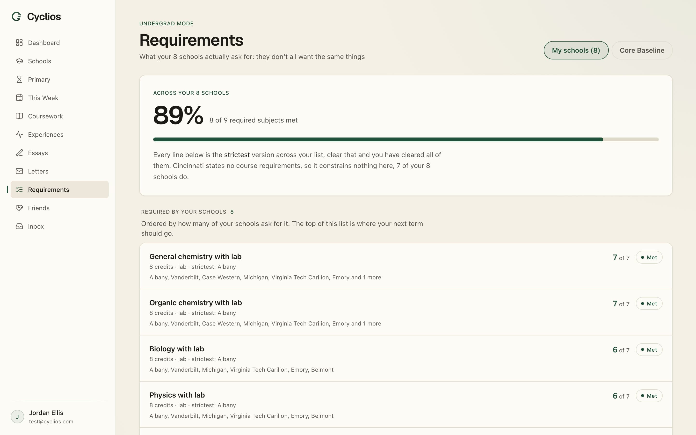 The Cyclios requirements screen for medical schools, listing each required subject with its credits, lab requirement and the schools that ask for it.
