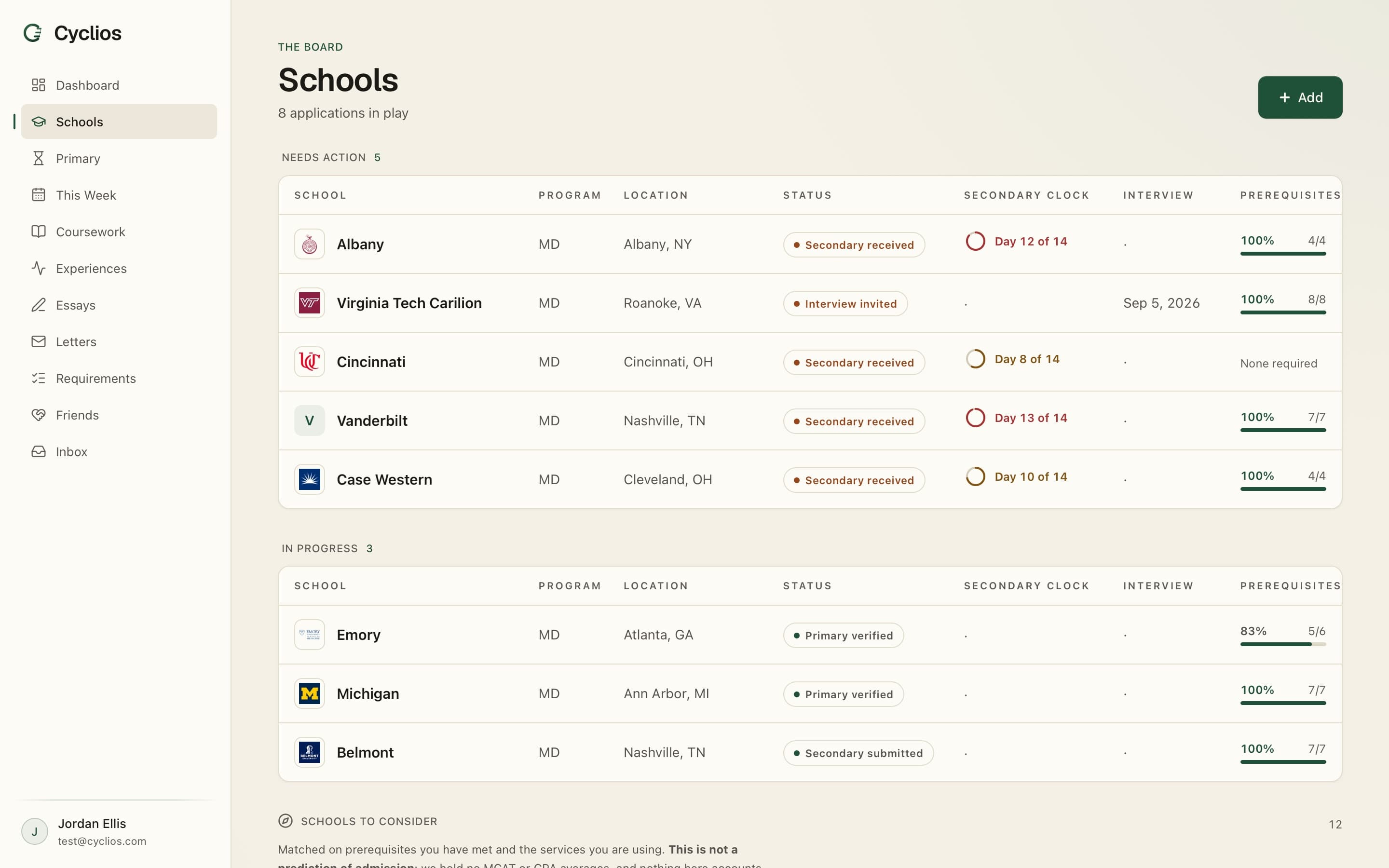 The Cyclios board showing applications grouped by what needs action, each with a countdown and prerequisite progress.