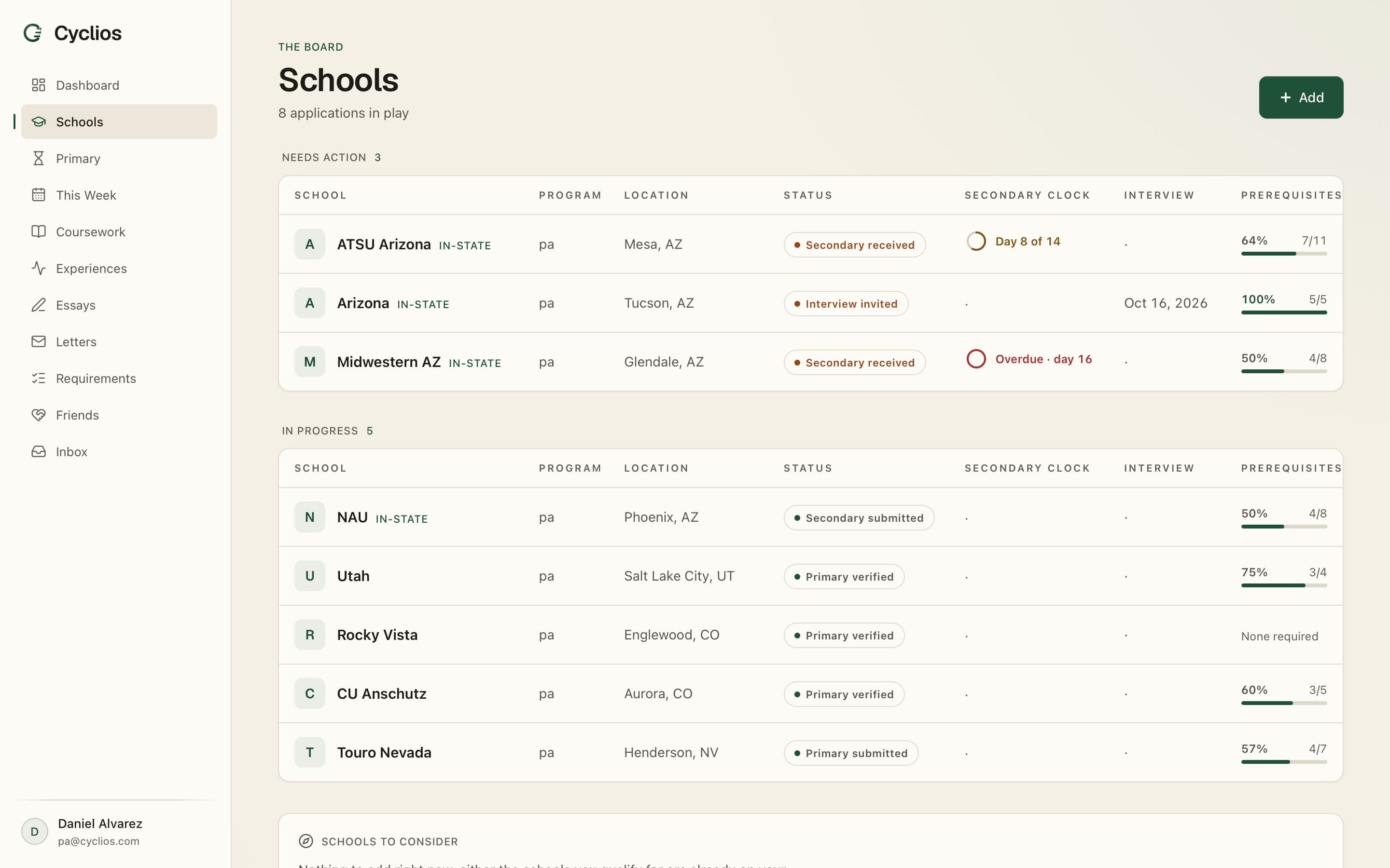 The Cyclios board showing applications grouped by what needs action, each with a countdown and prerequisite progress.